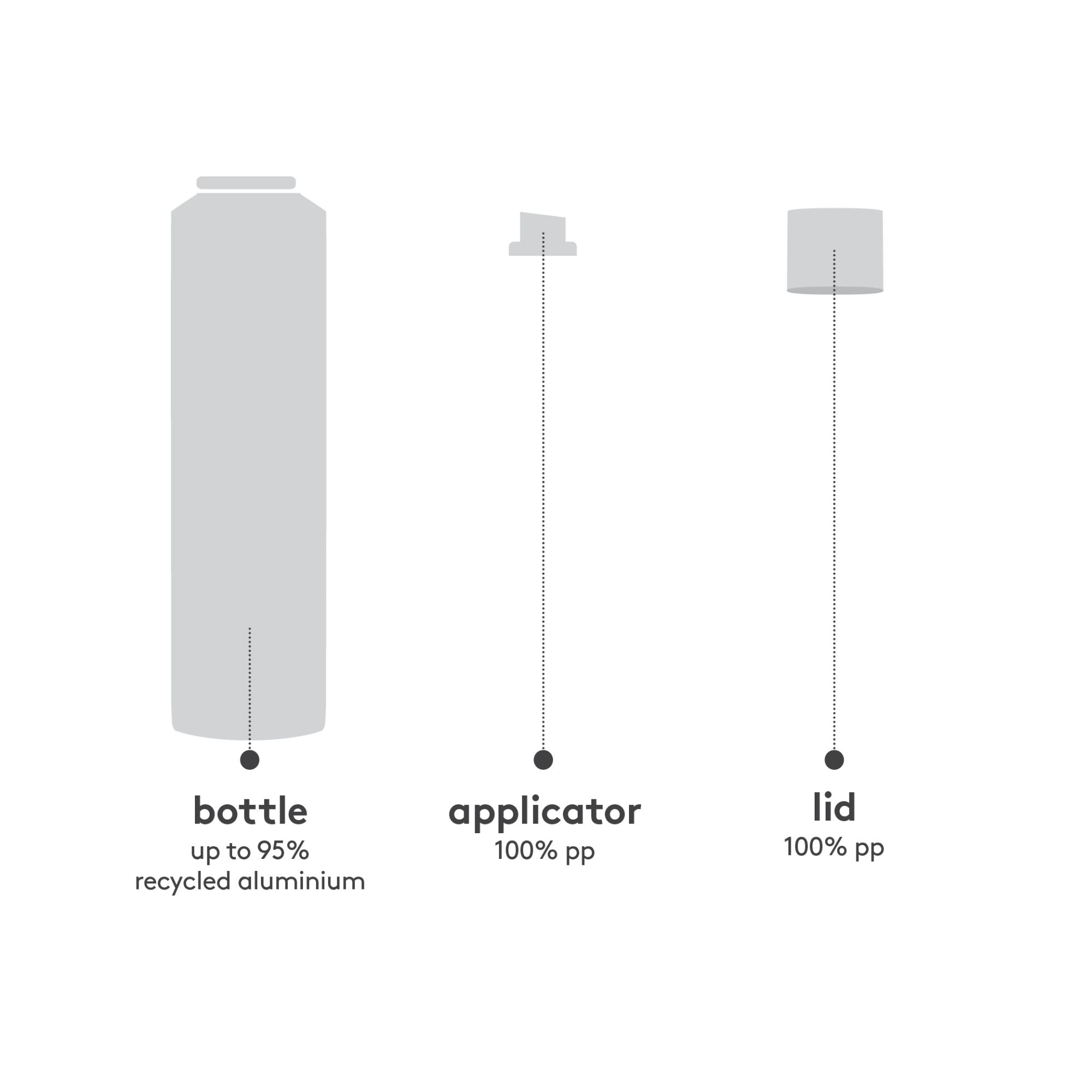 Builder's Paradise Working Spray