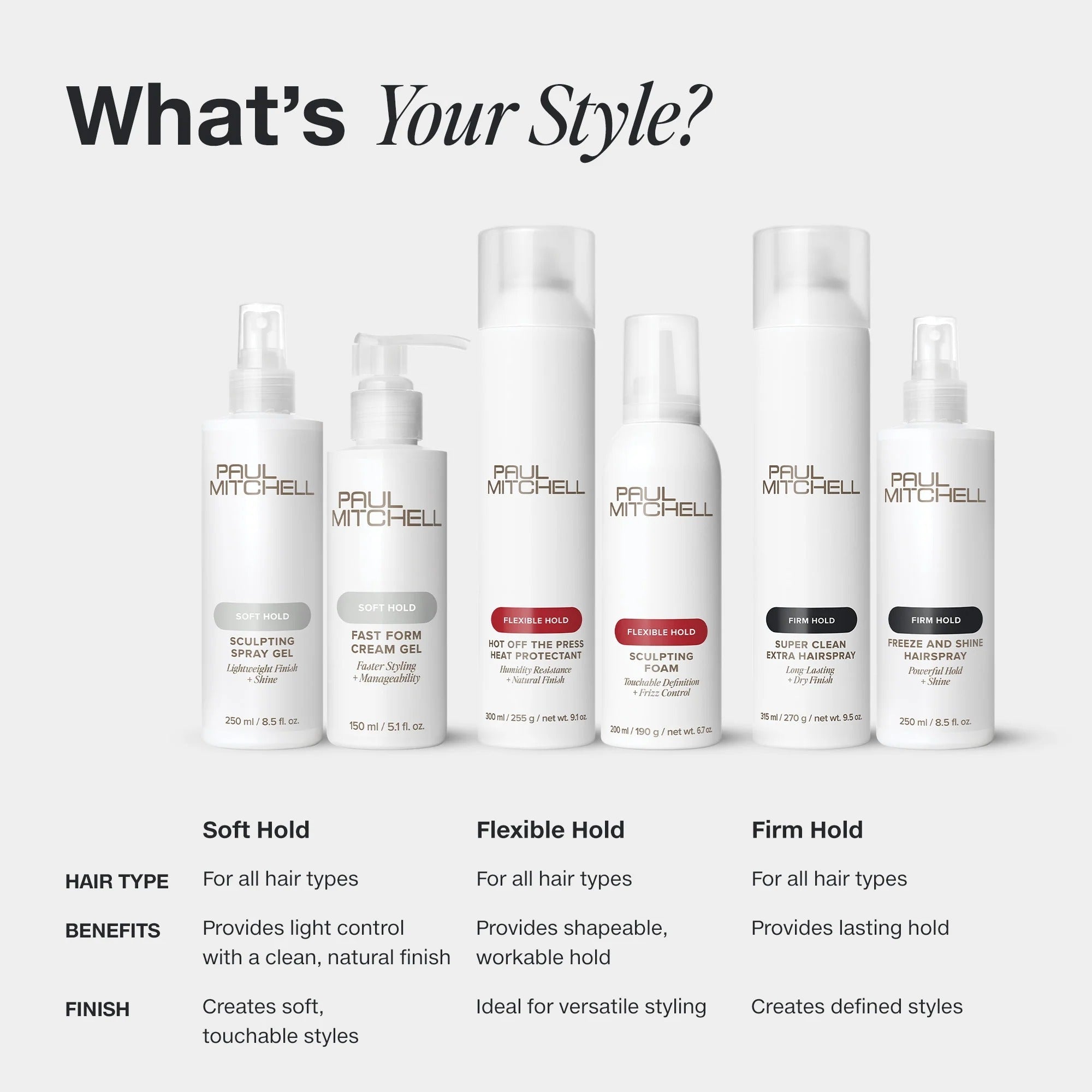 PAUL MITCHELL Super Sculpt Styling Glaze Paul Mitchell