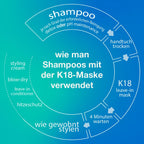 K18 HAIR Leave - In Molecular Repair Hair Mask 5ml - HauptSacheShop